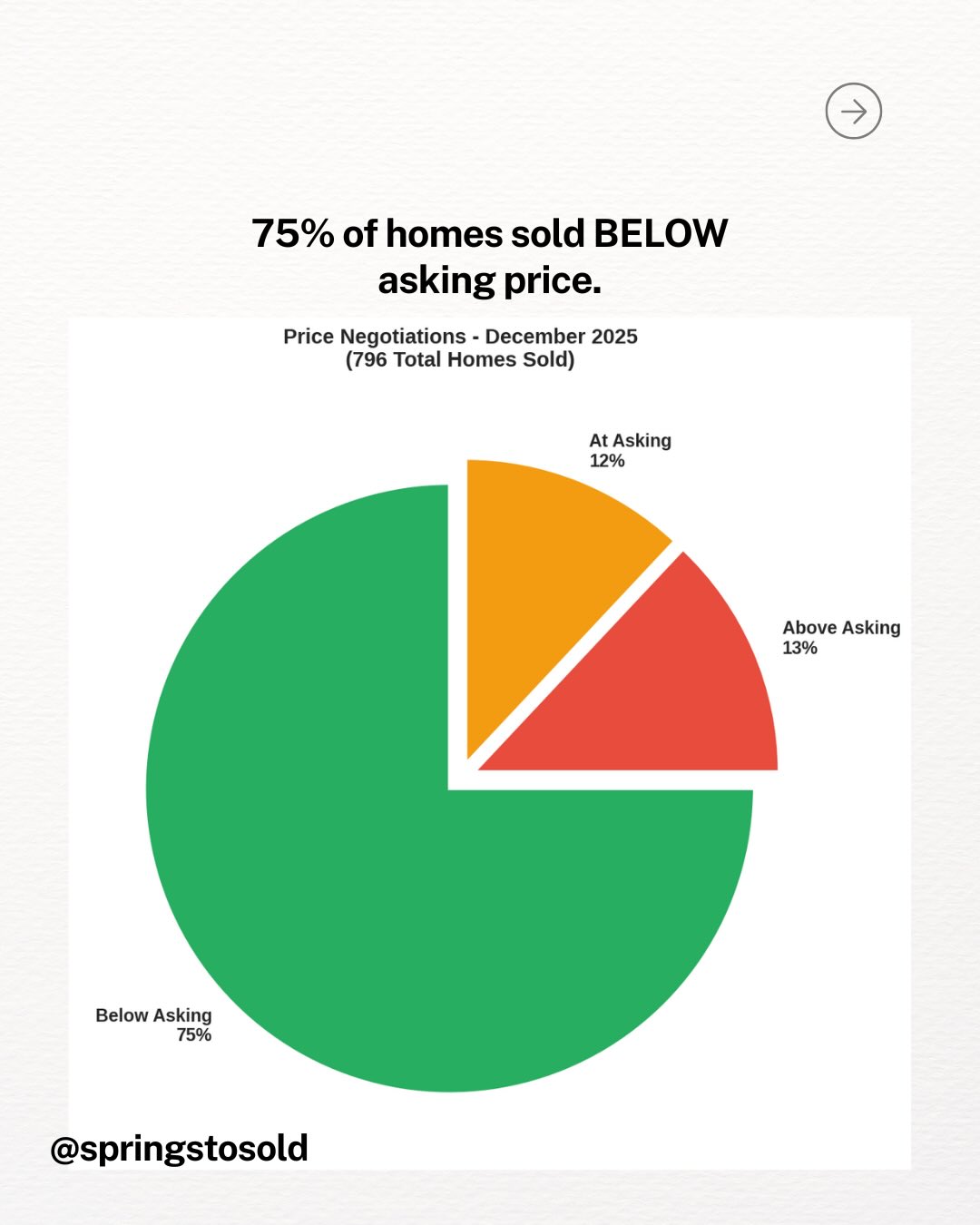 Colorado Springs Market Update: December 2025, photo 2