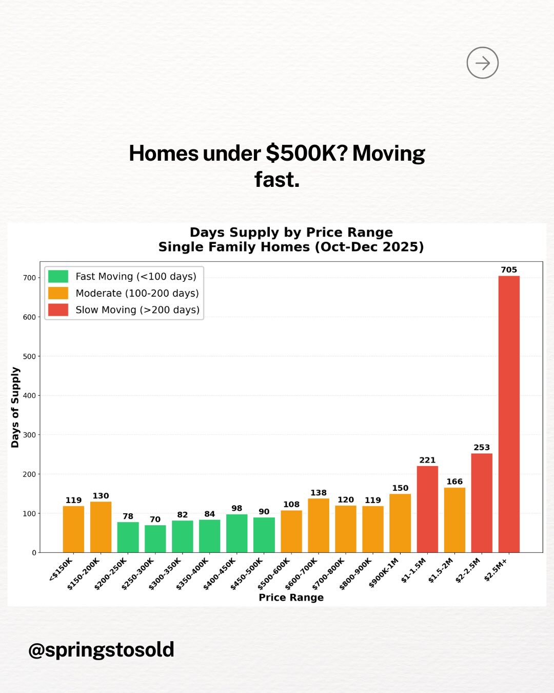 Colorado Springs Market Update: December 2025, photo 3