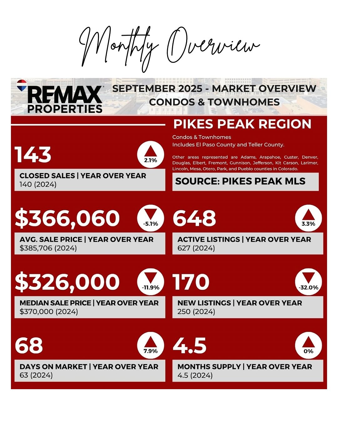 The average sales price in September is 5.7% higher compared to the same time last year…, photo 2