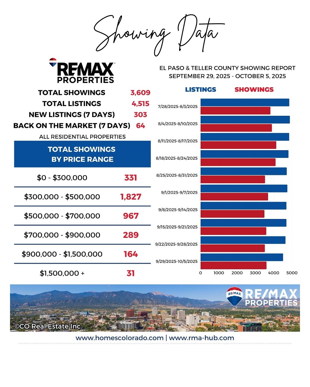 The average sales price in September is 5.7% higher compared to the same time last year…, photo 4