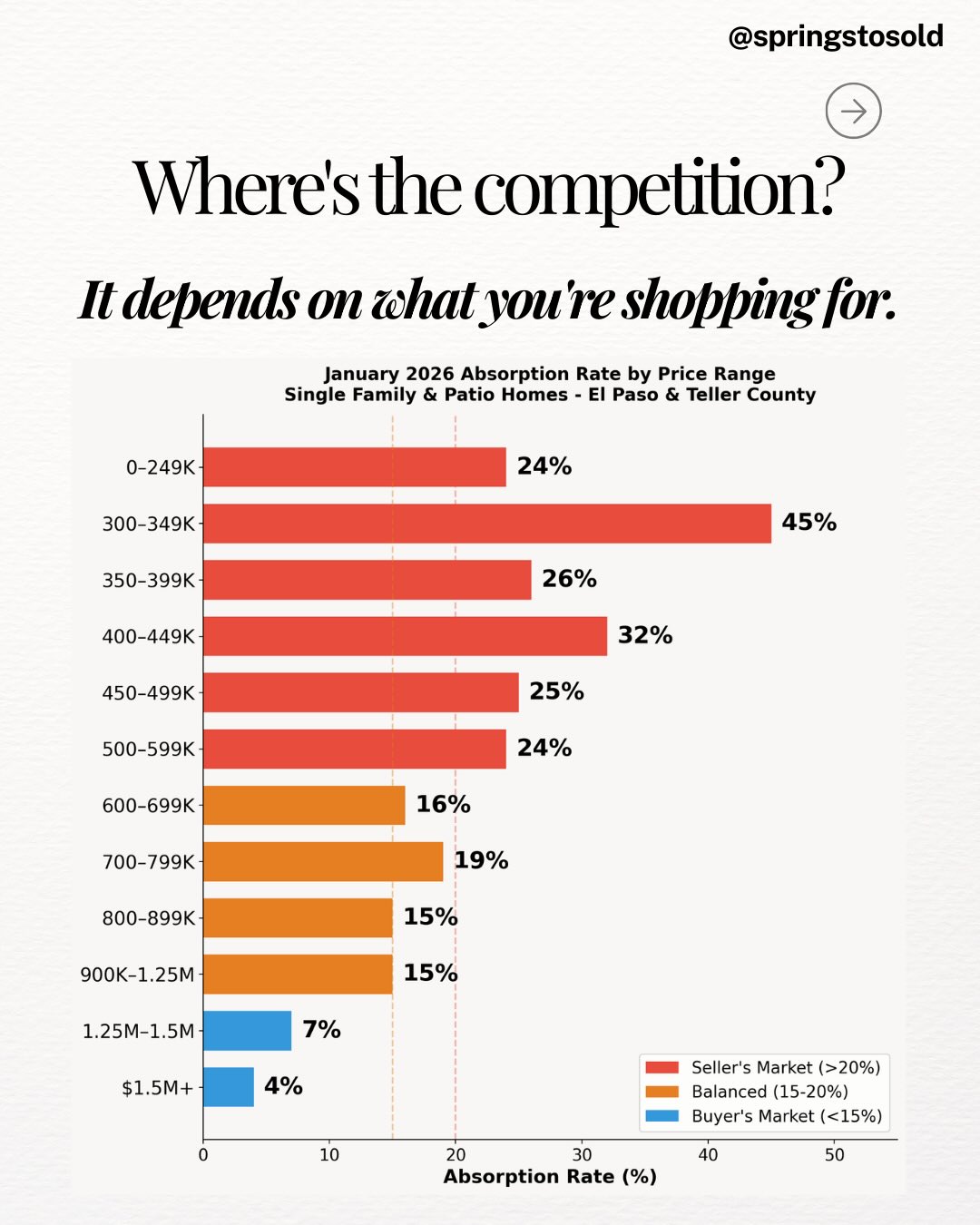 Colorado Springs Market Update: January 2026, photo 2